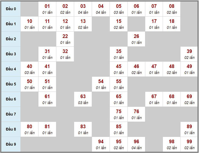 C?u ??ng ch?y liên t?c trong 3 ngày ??n 30/01