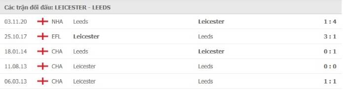 Soi kèo bóng ?á?Leicester City vs Leeds United?31/01/2021 – Ngo?i h?ng Anh