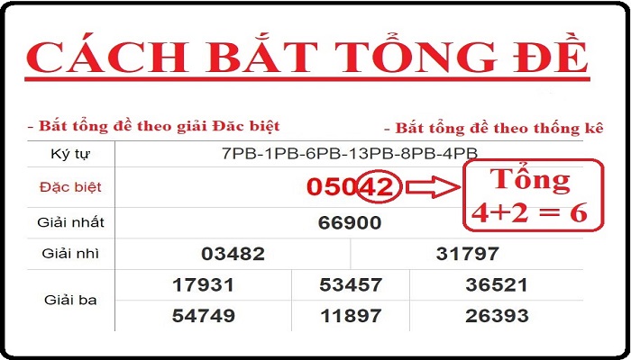 H??ng d?n chi ti?t cách b?t l? theo t?ng ??c bi?t chính xác hi?u qu? 