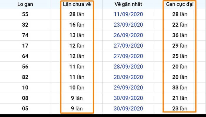 T?t c? các cách ?ánh l? gan hi?u qu? ???c nhi?u ng??i áp d?ng