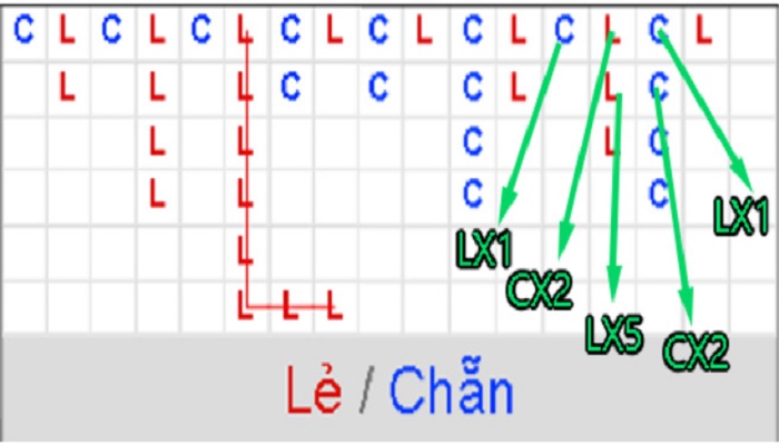 T?ng h?p nh?ng cách soi c?u ch?n l? hi?u qu? nh?t t? chuyên gia