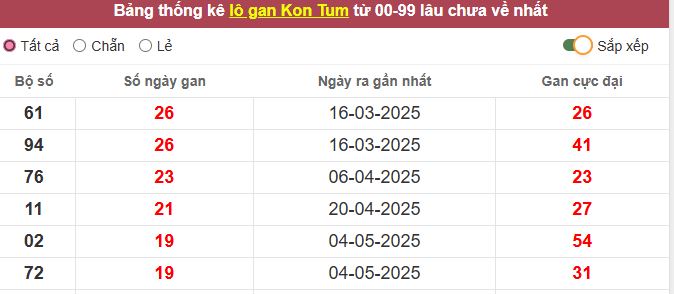 Th?ng kê l? gan Kon Tum l?u ch?a v? t?i h?m nay